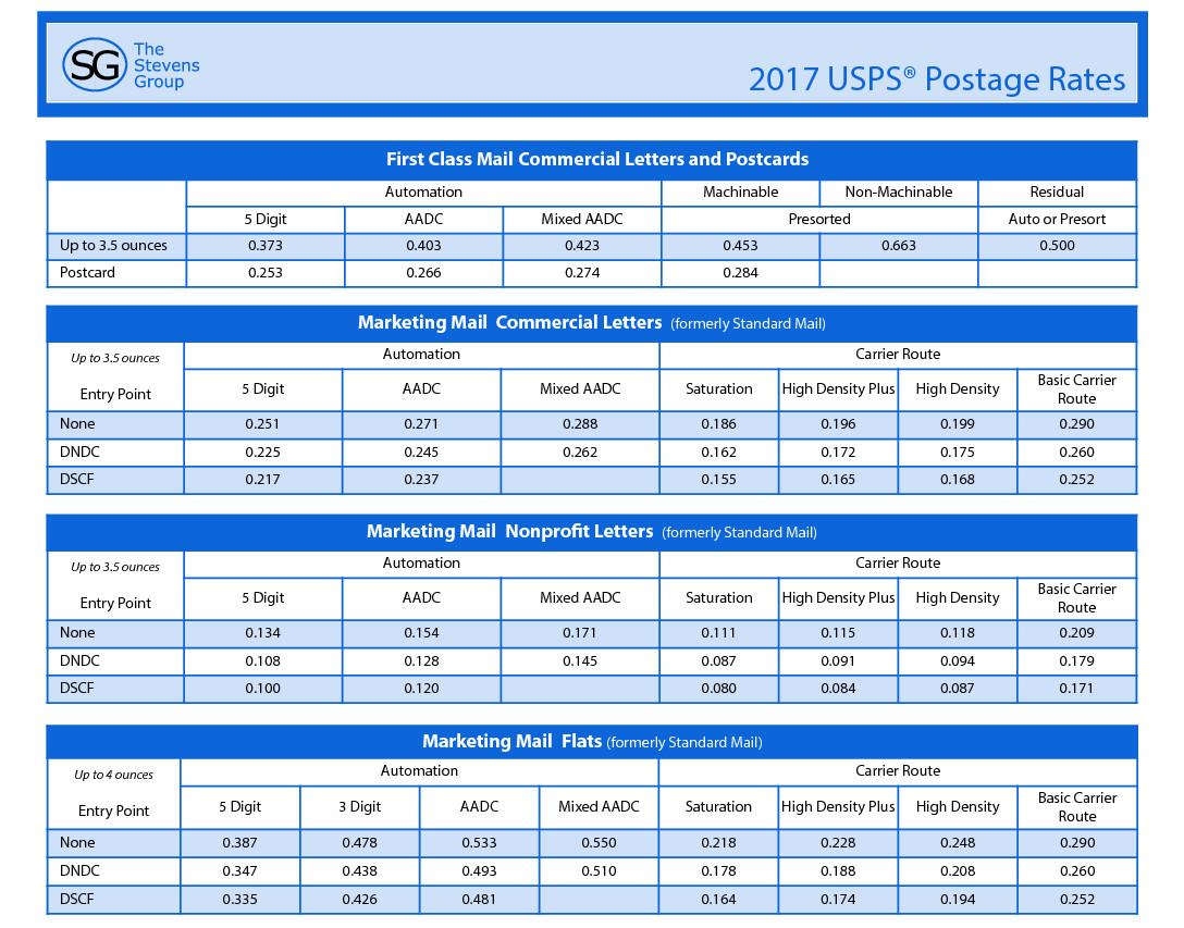 USPS 2017 Postage Rate Increase – StevensGroupWeb