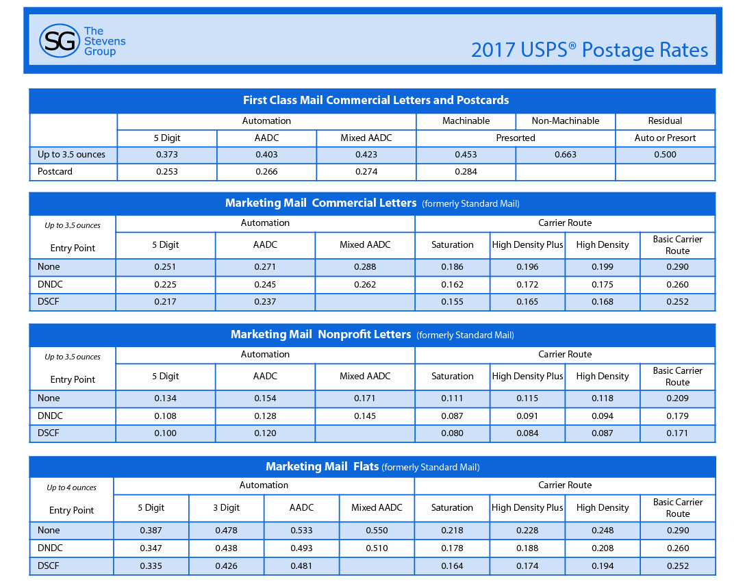 Usps Postage Rates 2024 Chart Lotti Rhianon