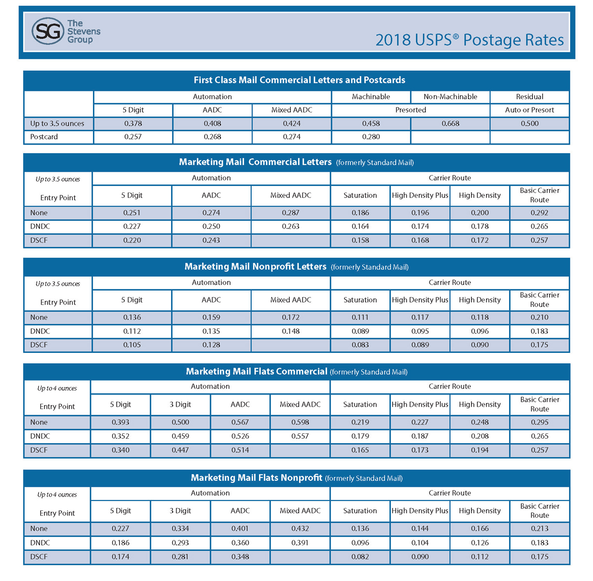 Usps Postage Rates 2018 Chart